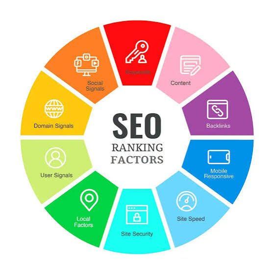 the Most Important SEO Ranking Factors