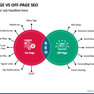What Is the Difference Between On-Page SEO and Off-Page SEO?